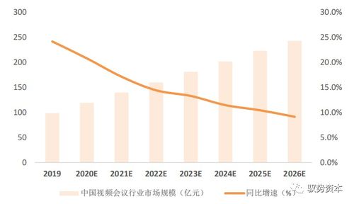 通信行业深度研究报告