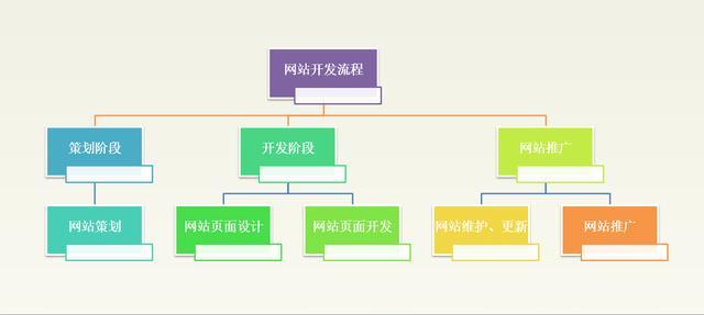 网站策划专题讨论:如何策划建设一个成功的网站!_老铁seo