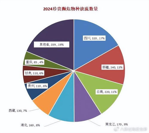 增殖放流是渔业捕捞和水产养殖的补充,修复渔业资源的重要手段