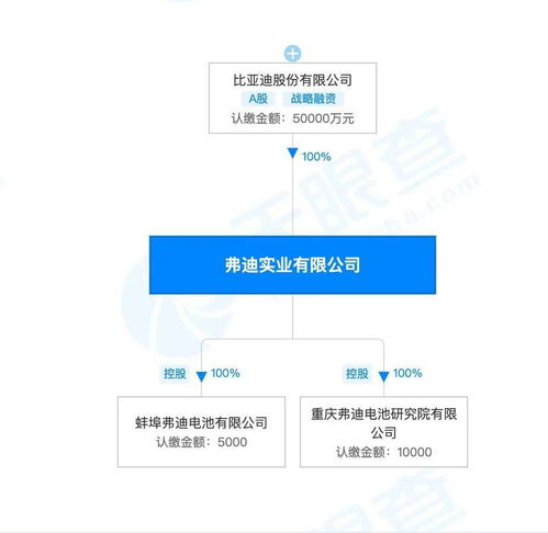 电池布局 现代汽车将在华建设氢燃料电池工厂 比亚迪注资1亿,成立重庆弗迪电池研究院